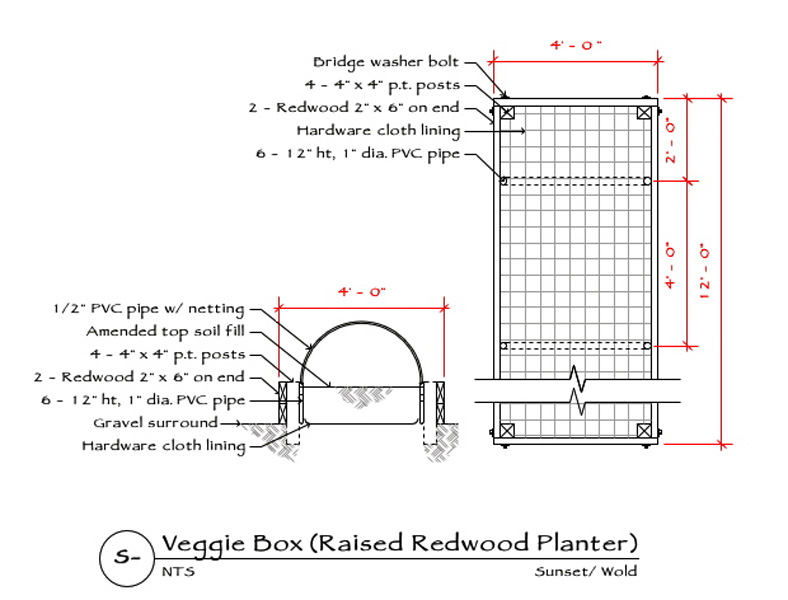 veggie-box